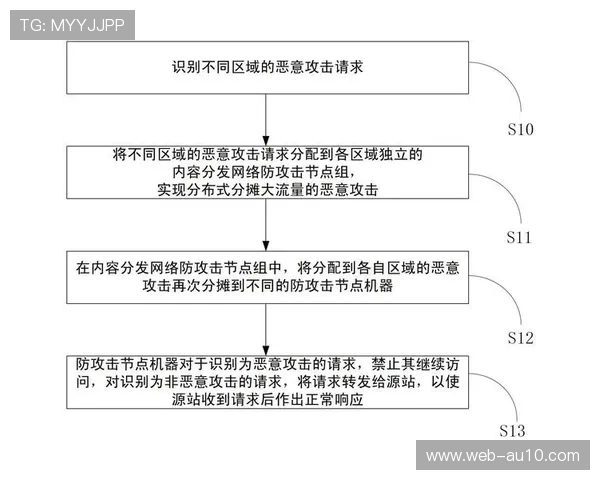 分布式节点部署策略优化，缩短内容分发路径
